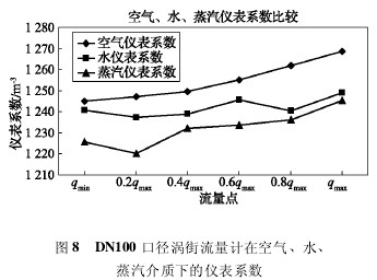 DN100 ڏuӋ(j)ڿ՚ˮ